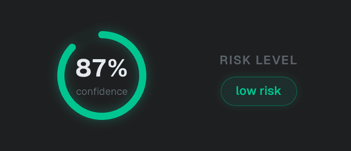 AI confidence and risk level